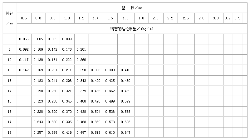 迪庆直缝焊管尺寸规格表