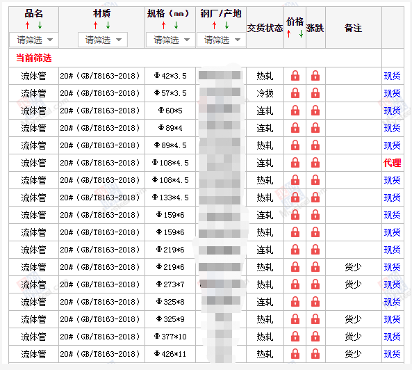 迪庆无缝钢管5月10号价格